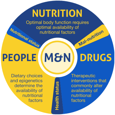 What happens when medicines, nutrition and people meet - Medications and Nutrition
