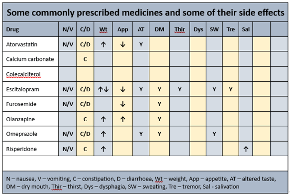 Mr ADL's drug-induced side effects for MedNut Mail Albumin and glucose Drug-induced side effects for Mr ADL in MedNut Mail article Albumin and glucose