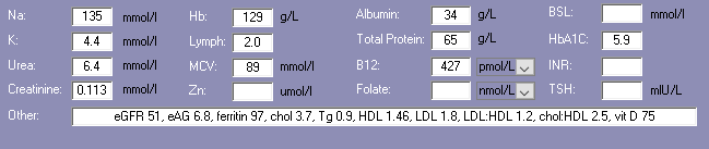 Mr ADN's blood tests results in MedNut Mail Albumin and minerals in combination Blood tests results for Mr ADN's case study in Albumin and minerals in combination
