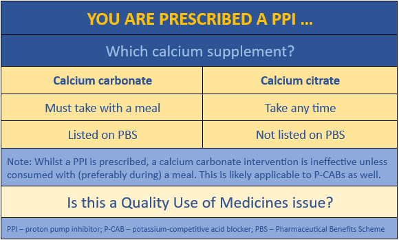 Which is the best calcium supplement when prescribed a PPI from MedNut Mail post Calcium and acid inhibitors and QUM