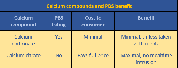 The PBS benefits for 2 common calcium compounds from MedNut Mail post Calcium and acid inhibitors and QUM